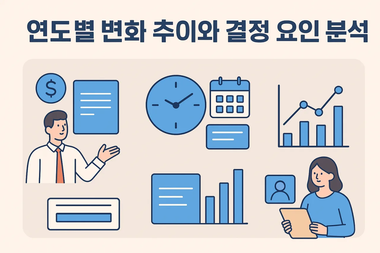 최저임금 결정 - 연도별 변화 추이와 결정 요인 분석