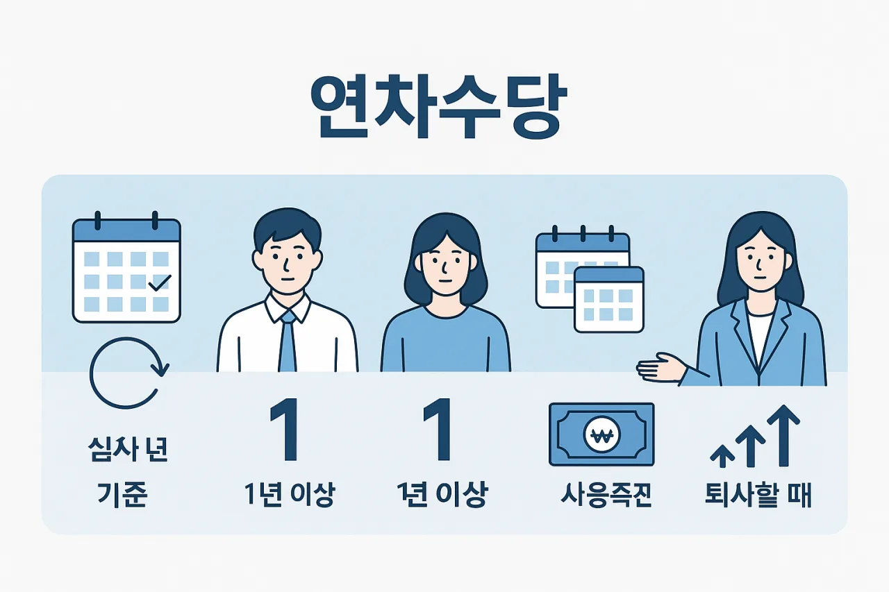 연차휴가 계산과 사용 - 연차수당
